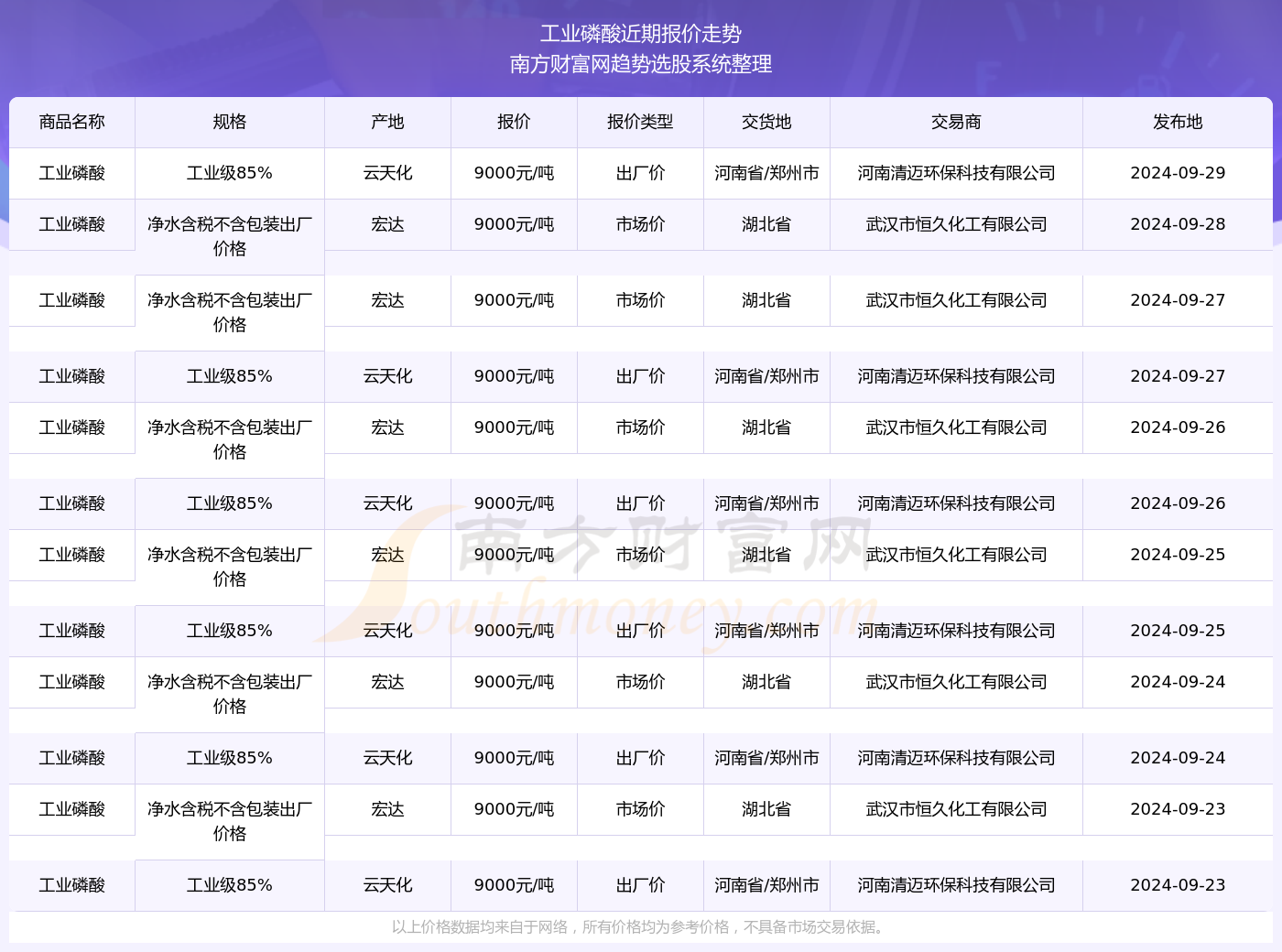 2024年12月1日今日磷酸价格最新行情消息