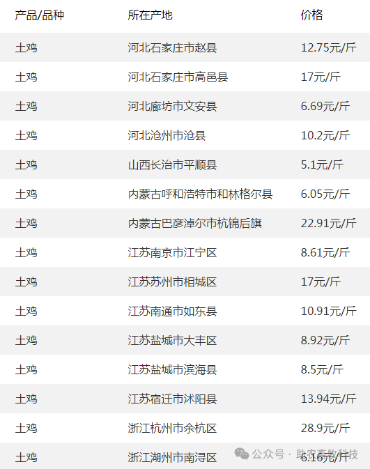 2024年12月1日正己烷价格行情今日报价查询