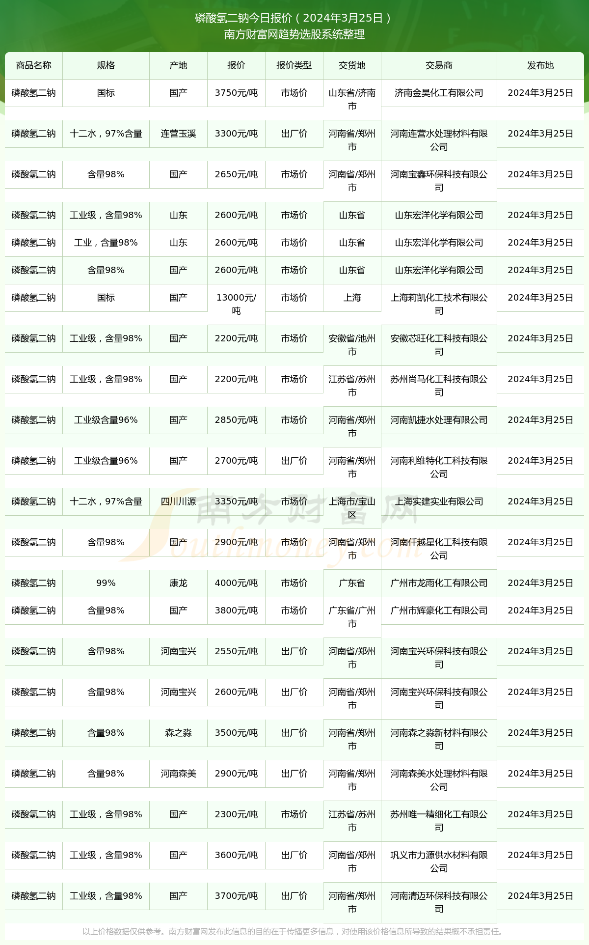 2024年12月1日今日磷酸价格最新行情消息