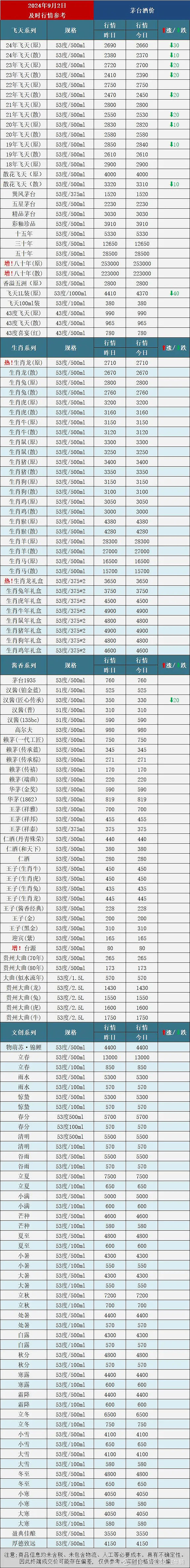 2024年12月1日正己烷价格行情今日报价查询