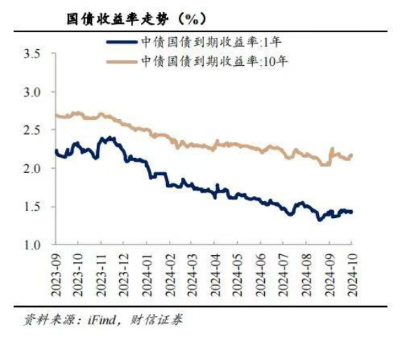 配置需求下降 期债面临回调