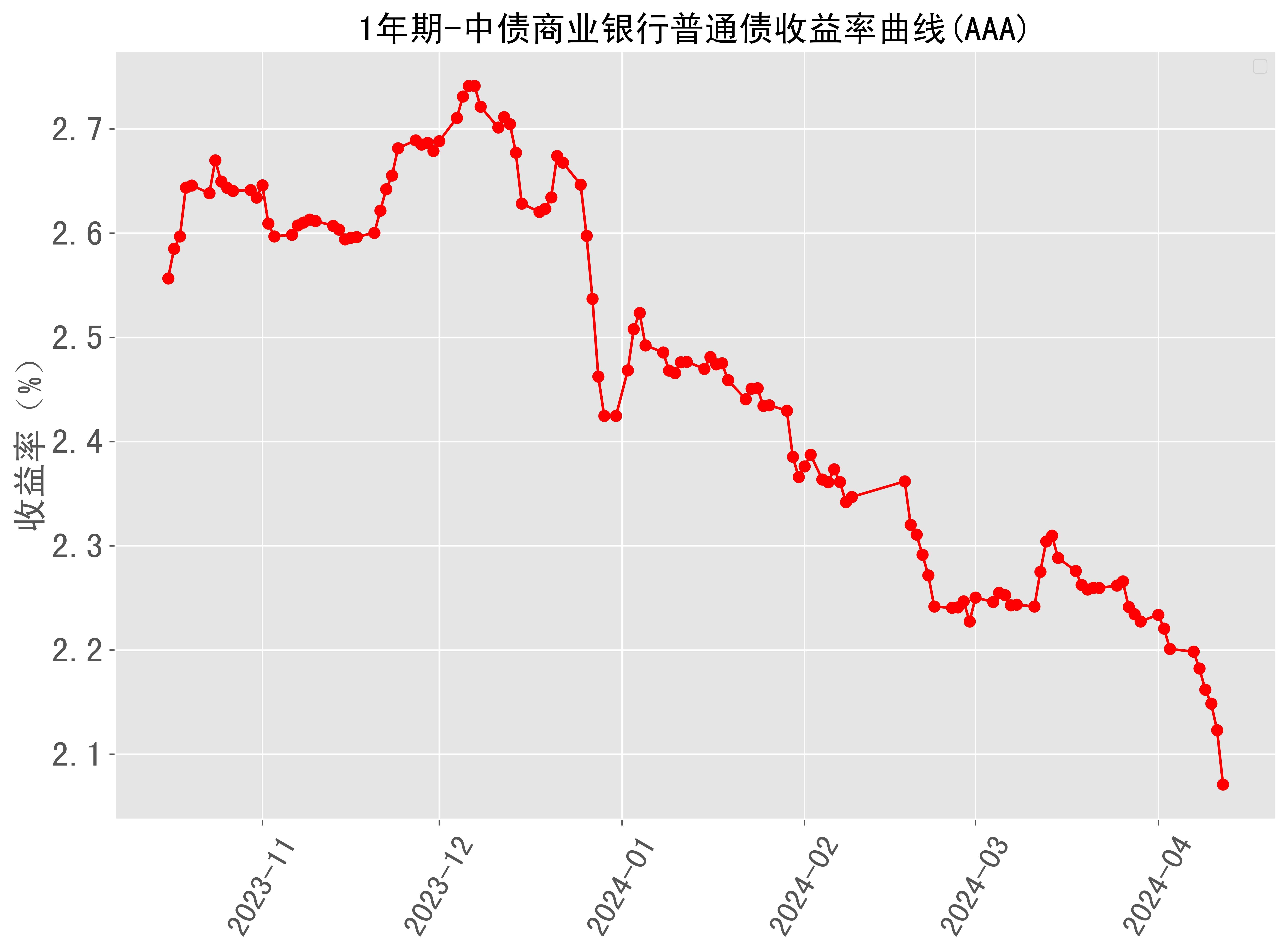 创历史新低！10年期国债收益率下破2.0000%关口