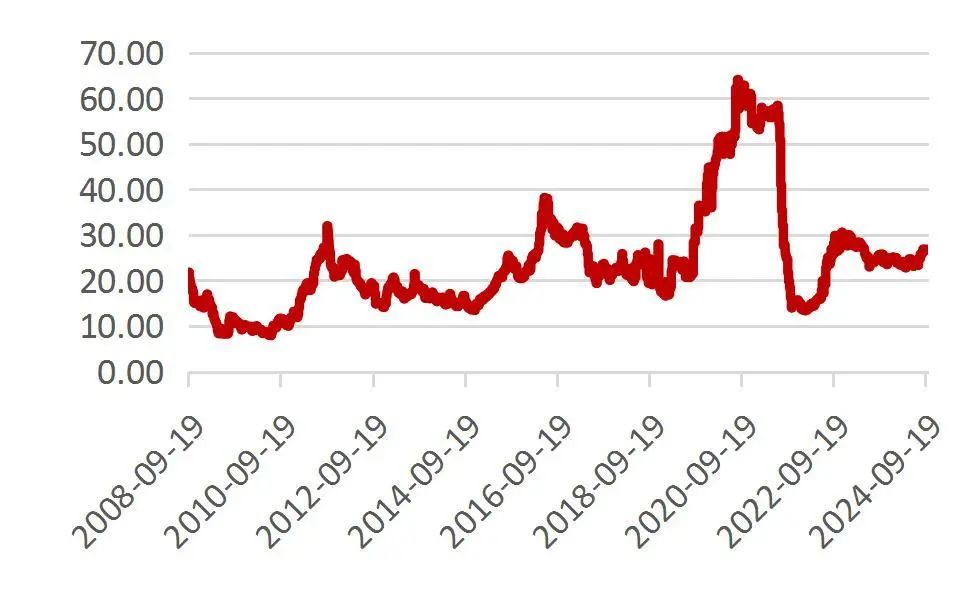 养殖板块盈利持续兑现，养殖ETF（159865）涨超1.7%