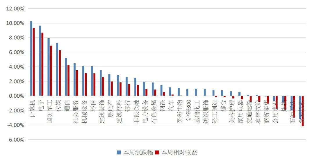 养殖板块盈利持续兑现，养殖ETF（159865）涨超1.7%