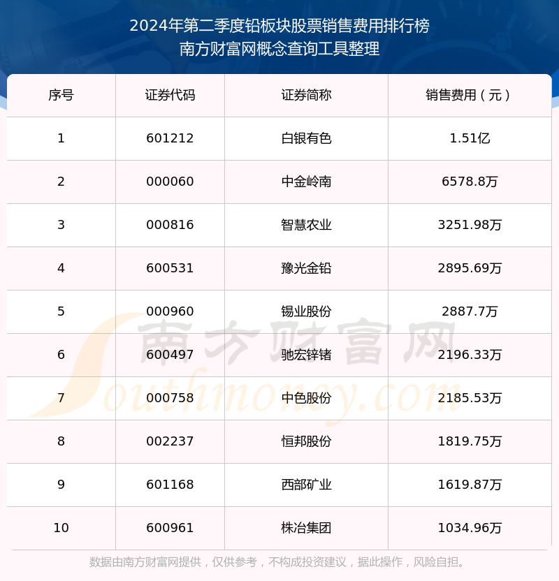 2024年12月2日铅价格多少钱一吨今日价格表