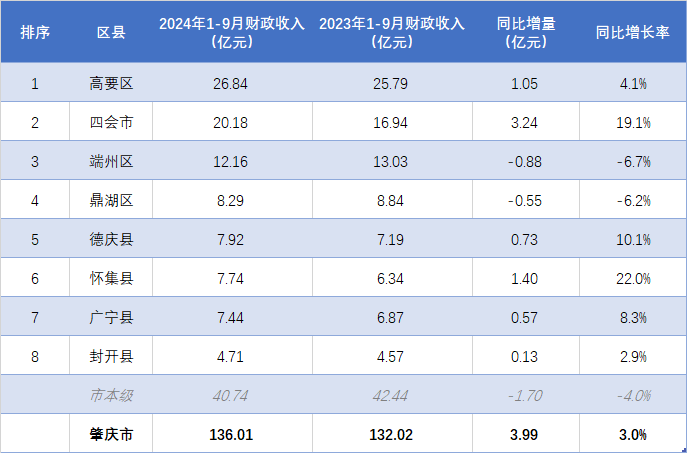 689只个股流通市值不足20亿元