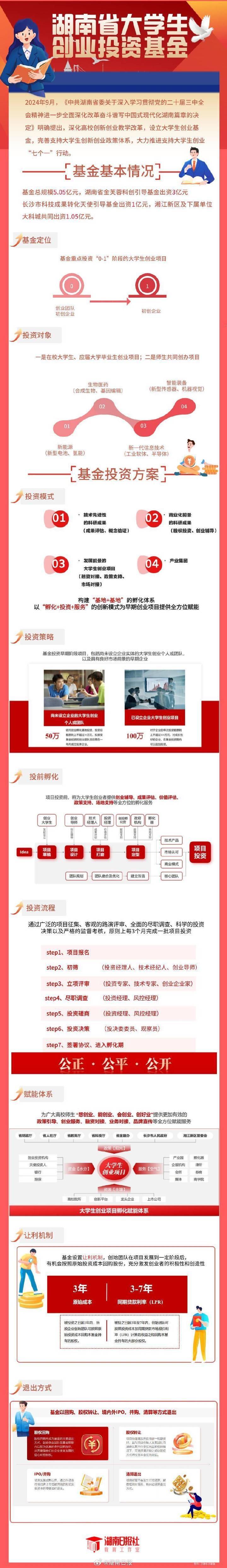 两部门：支持国有资本运营公司等符合条件的企业发起设立创业投资母基金