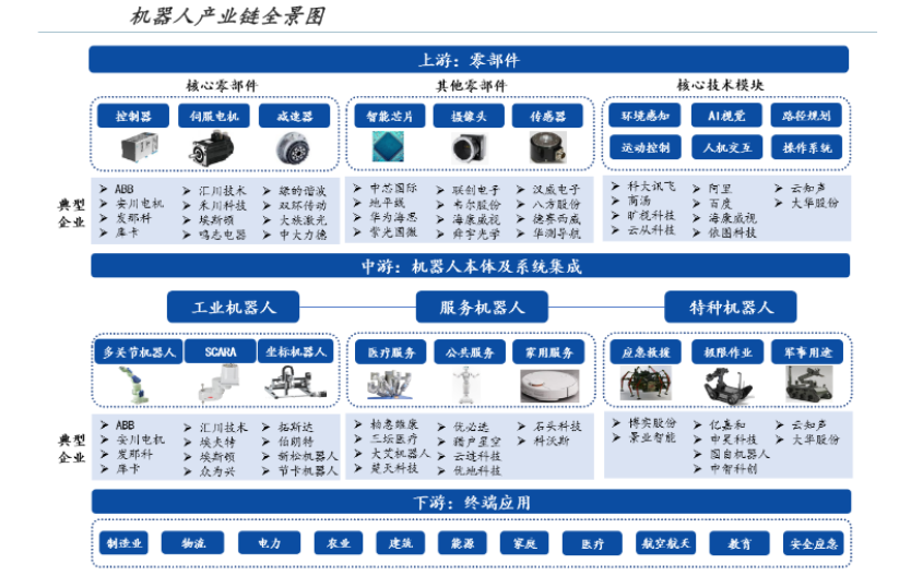 雷赛智能拟不低于5亿元投建新基地 打造人形机器人产业发展新引擎