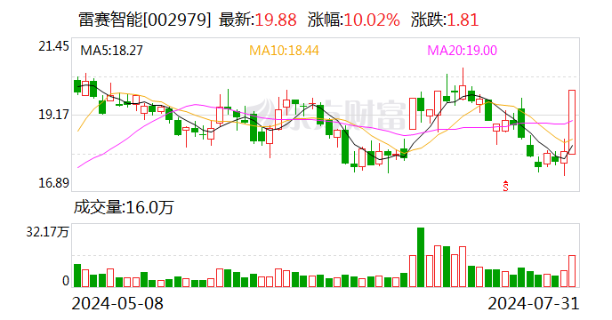 雷赛智能拟不低于5亿元投建新基地 打造人形机器人产业发展新引擎