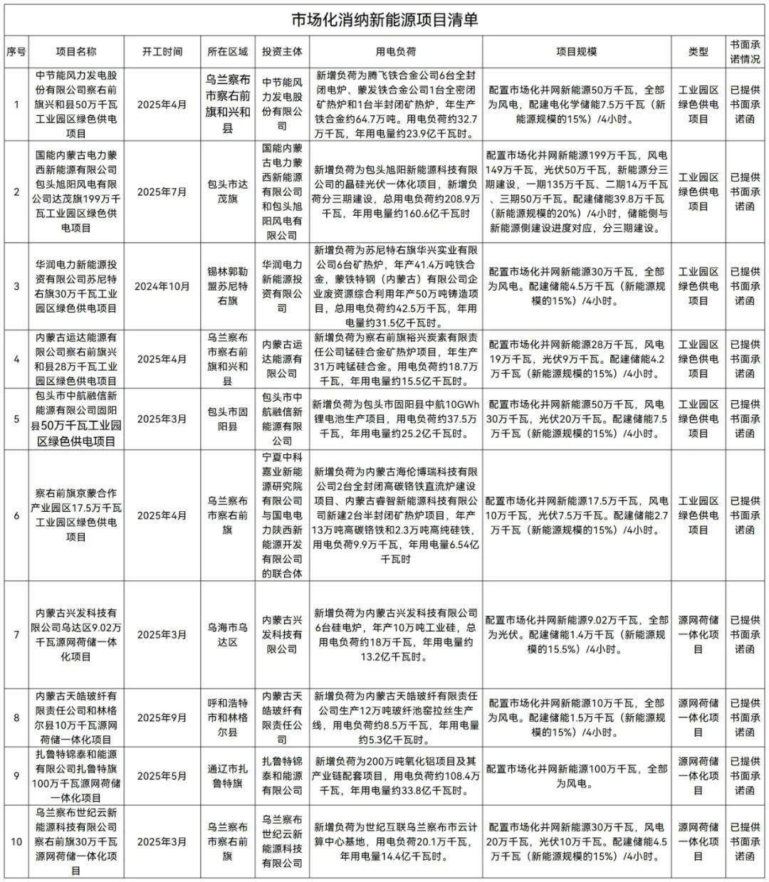 南非电力和能源部长签署电池储能项目协议