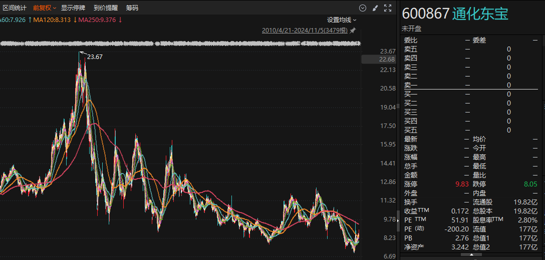 柳工:拟3亿元-6亿元回购股份 贷款不超过4.2亿元