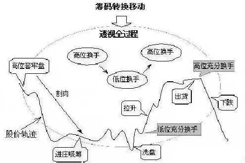 筹码新动向：46股筹码趋向集中