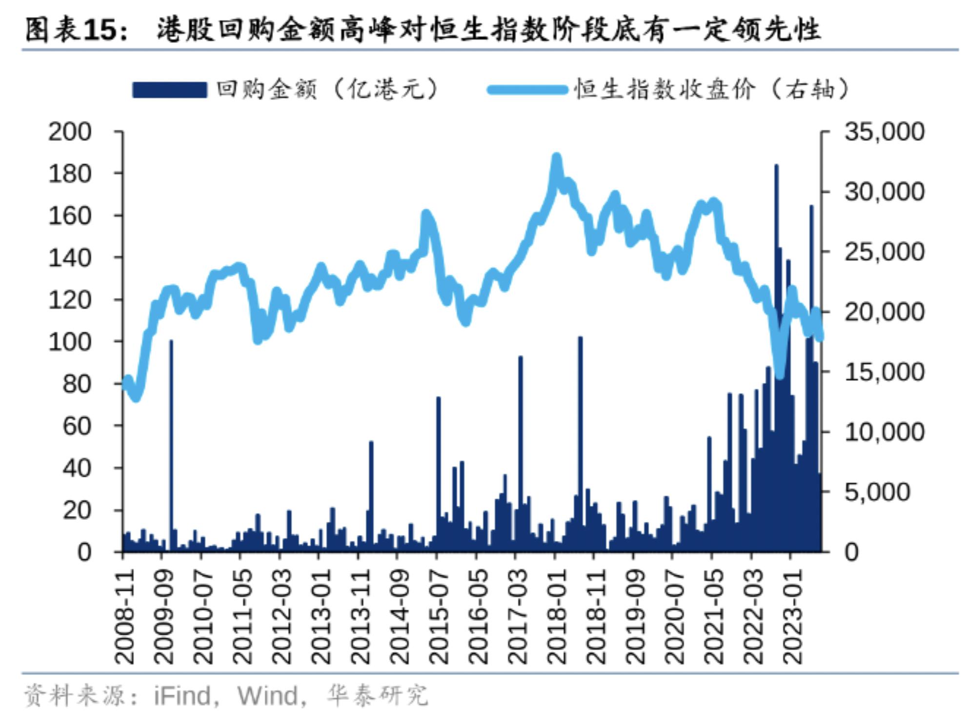 43家港股公司出手回购（12月2日）