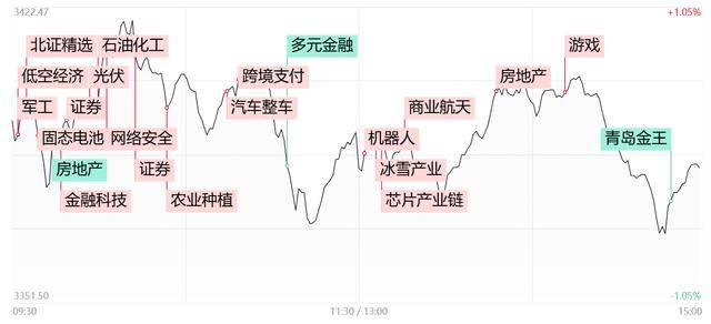 价格跳水超80%，“钻石自由”来了？超级巨头突传大消息，这个板块多股涨停