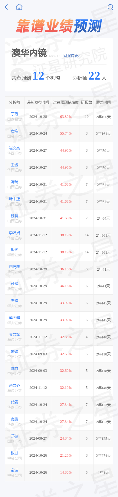 澳华内镜实控人及其一致行动人拟减持不超0.9309%公司股份