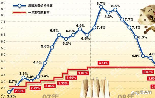 10年期国债收益率跌破2%！什么信号？