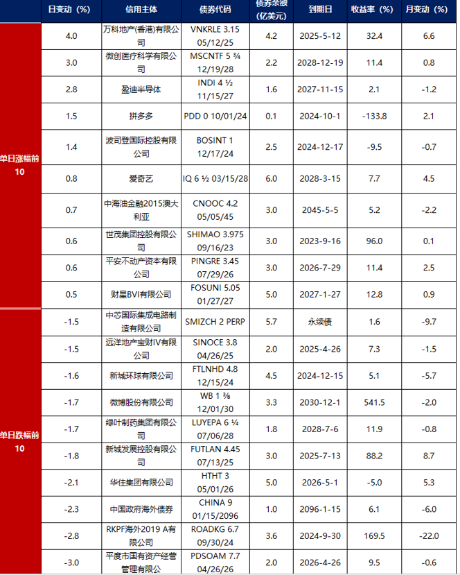 塑料供应增量不及预期 期价延续震荡偏强