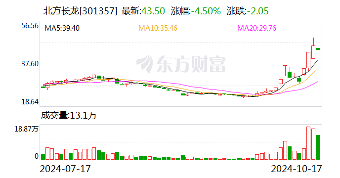 胜业电气换手率59.22%，龙虎榜上榜营业部合计净买入1493.24万元