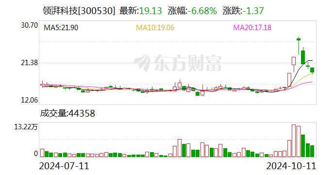 梅安森与理工雷科智途（北京）科技有限公司签订战略合作协议