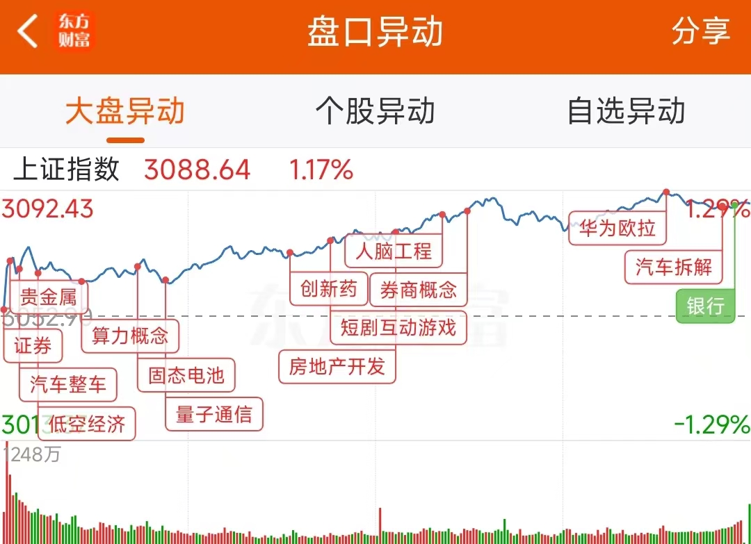 5.43亿主力资金净流入，土地流转概念涨4.31%