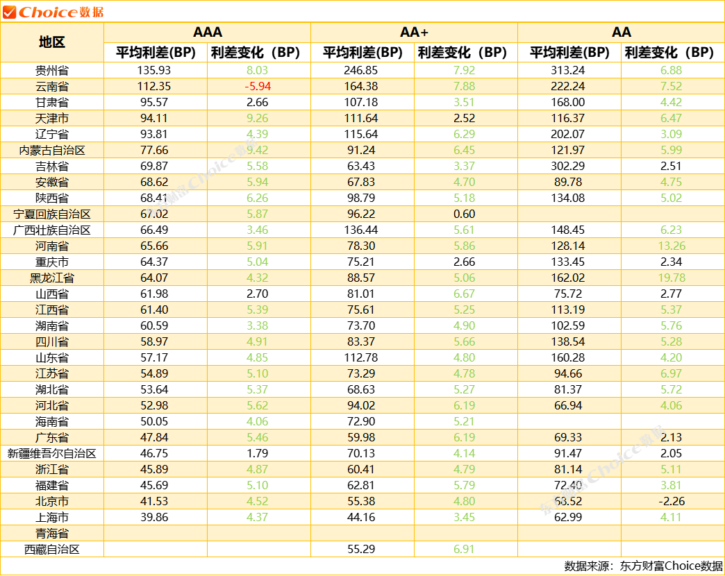 债市公告精选（12月3日）|正荣地产涉及执行标的逾21亿元；龙光集团境外债权人支持协议截止日期延长至12月9日