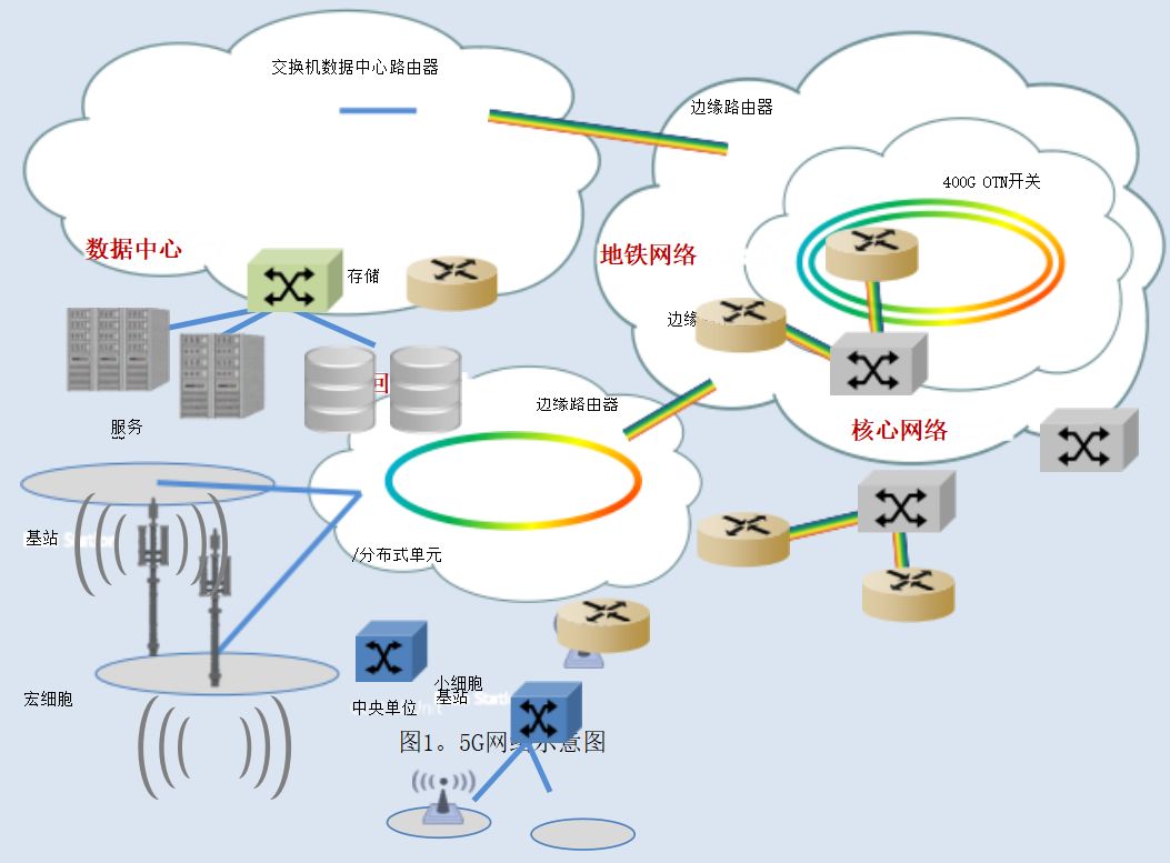 中集集团获得实用新型专利授权：“一种集装箱式边缘数据中心”