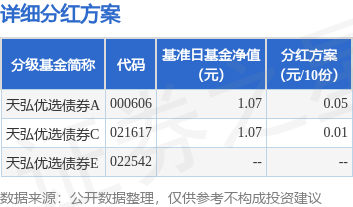 12月2日6家公司获基金调研