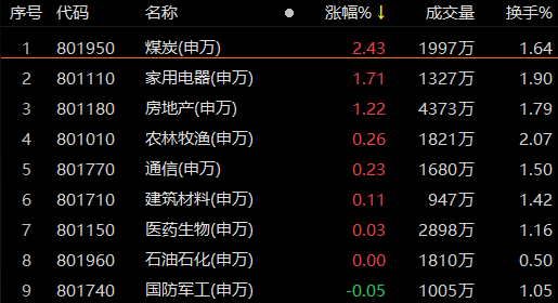 黑芝麻录得7天5板