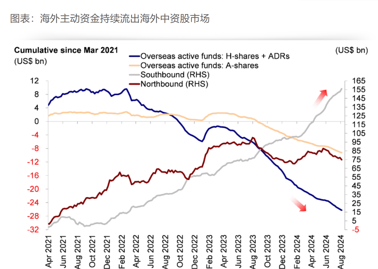 334只港股获南向资金大比例持有