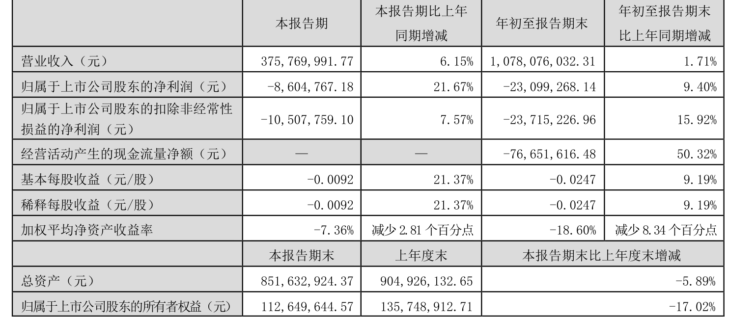 ST中嘉录得9天6板