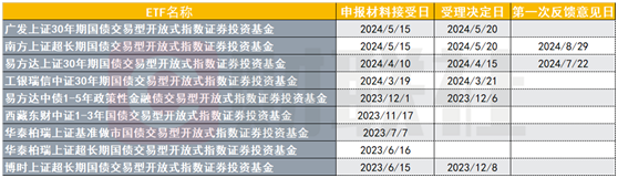 加速扩容！债券ETF规模突破1500亿元，增量来自博时、富国