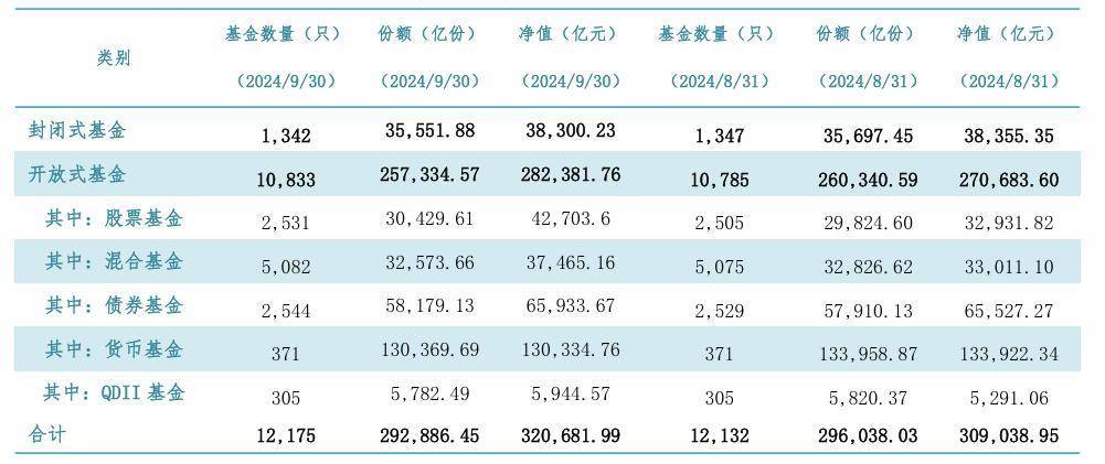 加速扩容！债券ETF规模突破1500亿元，增量来自博时、富国