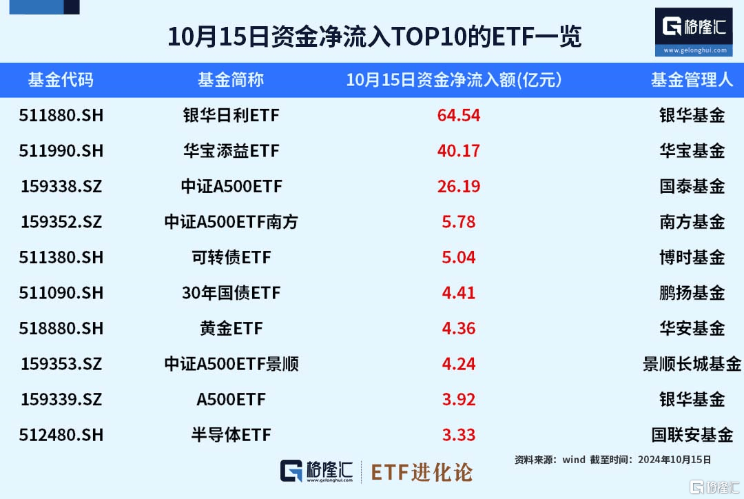 加速扩容！债券ETF规模突破1500亿元，增量来自博时、富国