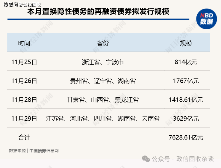 进一步提升互联互通机制效能 债券通公司拟调降服务费率