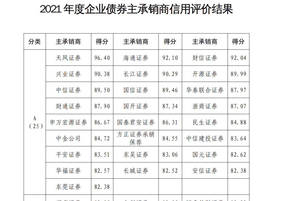 进一步提升互联互通机制效能 债券通公司拟调降服务费率