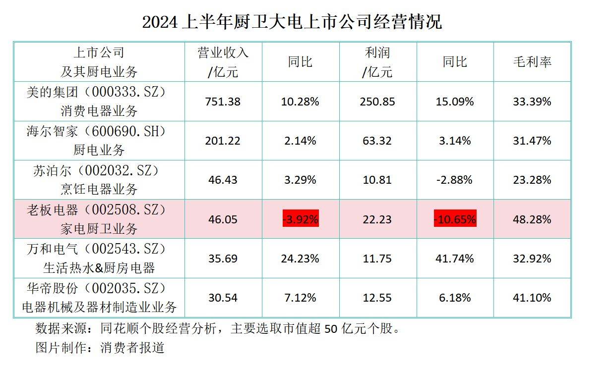 老板电器获得发明专利授权：“拢烟组件清洁机构、集烟装置及油烟机”