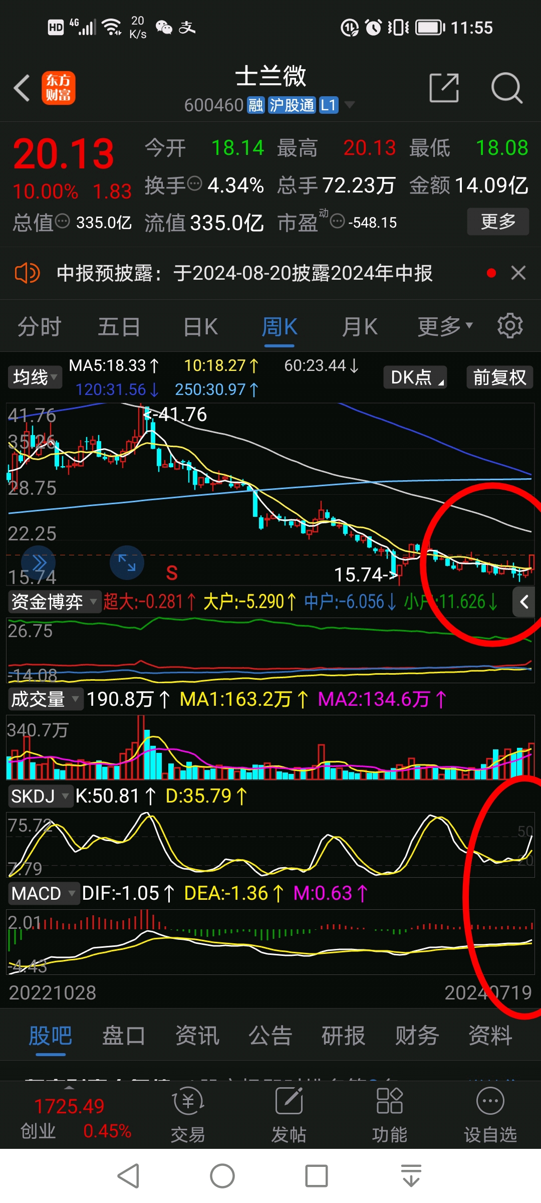 85只股短线走稳 站上五日均线