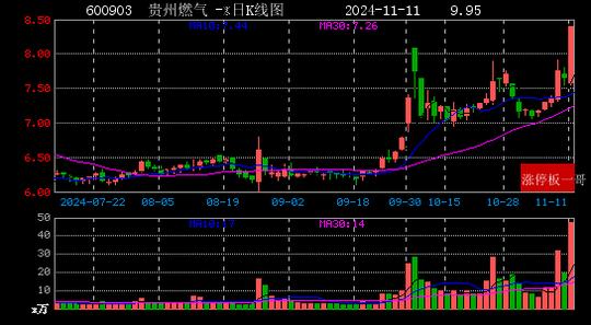 高斯贝尔12月3日龙虎榜数据