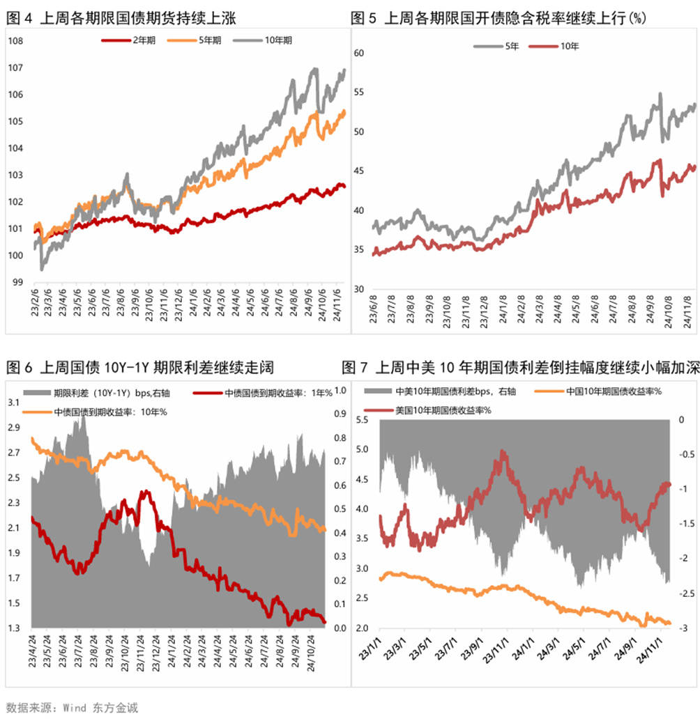 10年期国债收益率跌破2%，进入“1时代”，国债期货开盘普涨