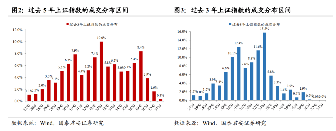 国泰君安国际：港股将在2025年震荡向上 结构性机会值得重视