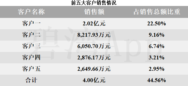 震安科技：“震安转债”赎回登记日为12月25日