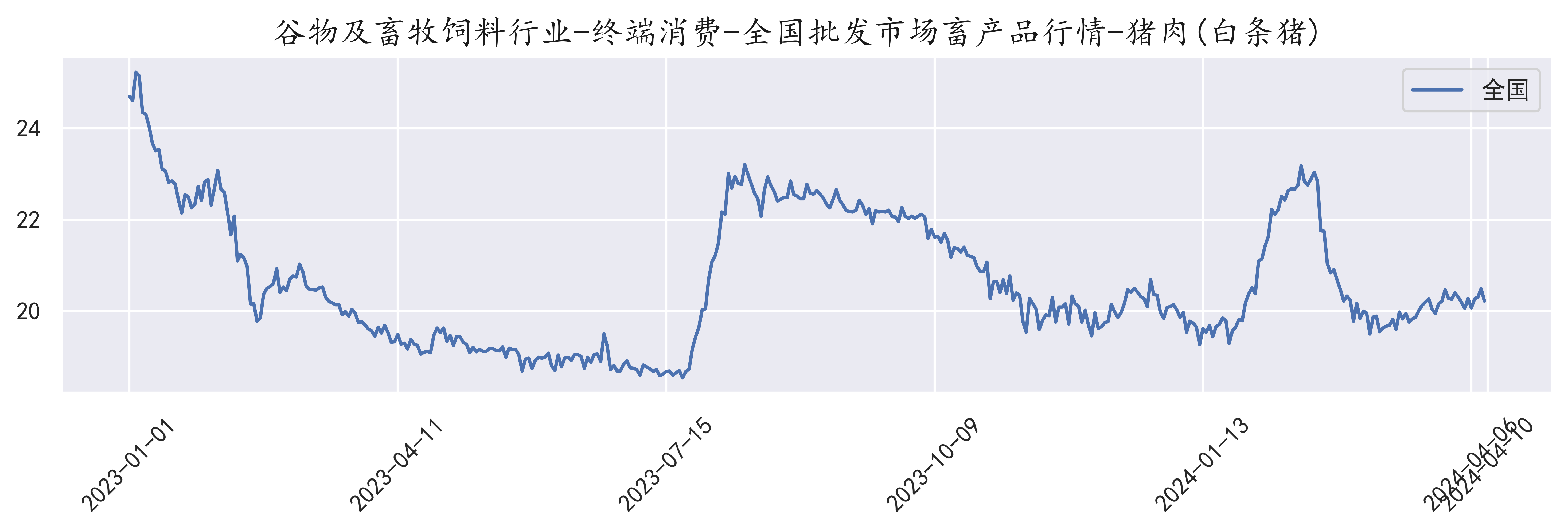 2024年12月4日最新常州盘螺价格行情走势查询