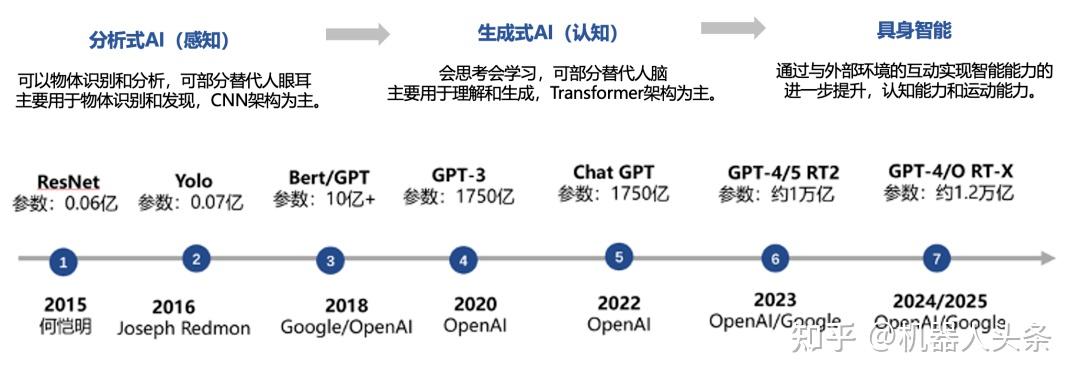 国元证券：人形机器人核心部件持续优化 人形机器人量产在望