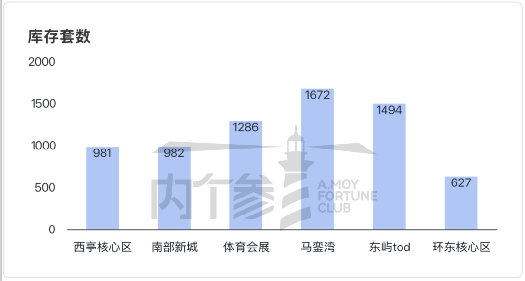 【库存】12月4日聚乙烯库存为39.46万吨