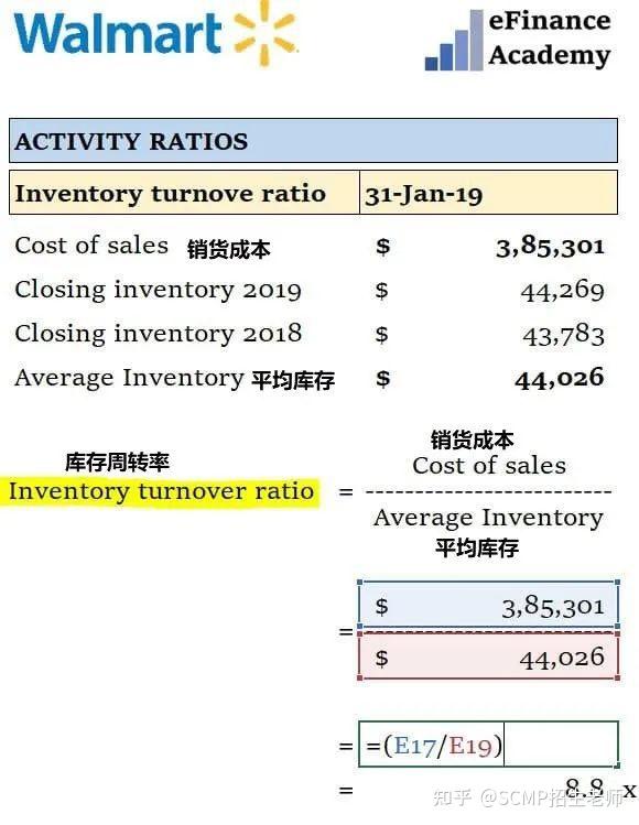 【库存】12月4日聚乙烯库存为39.46万吨