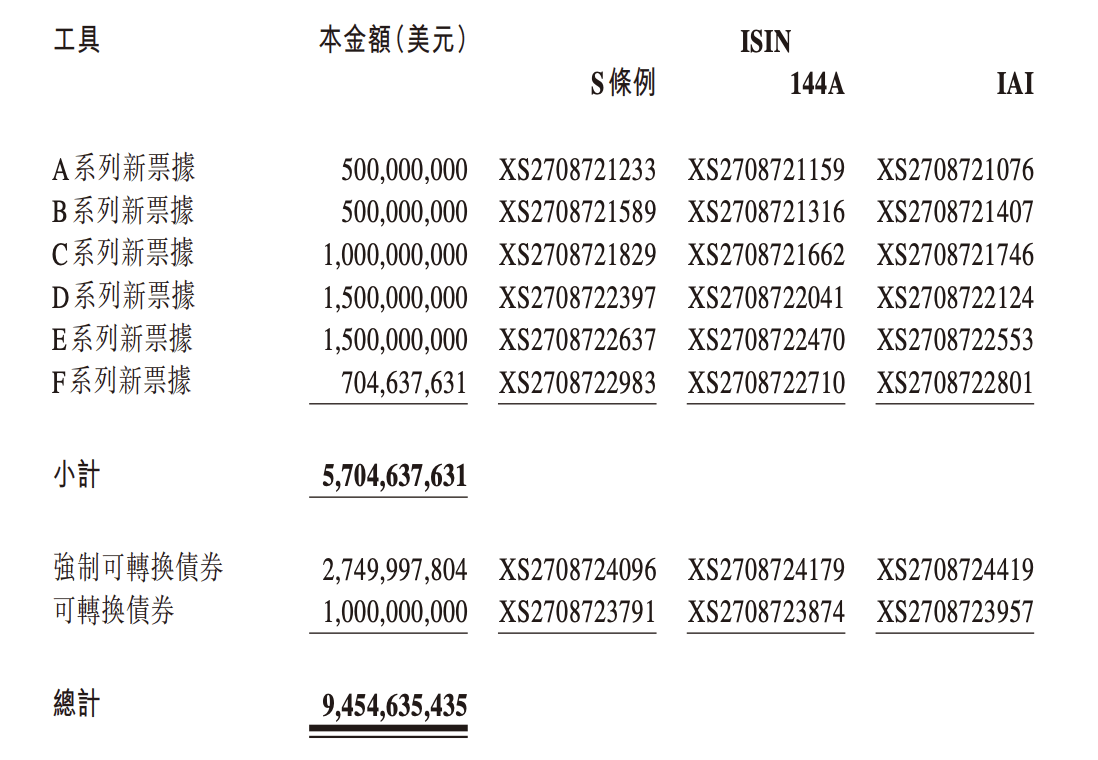 万达旗下公司寻求2025年到期美元债展期获债权人同意