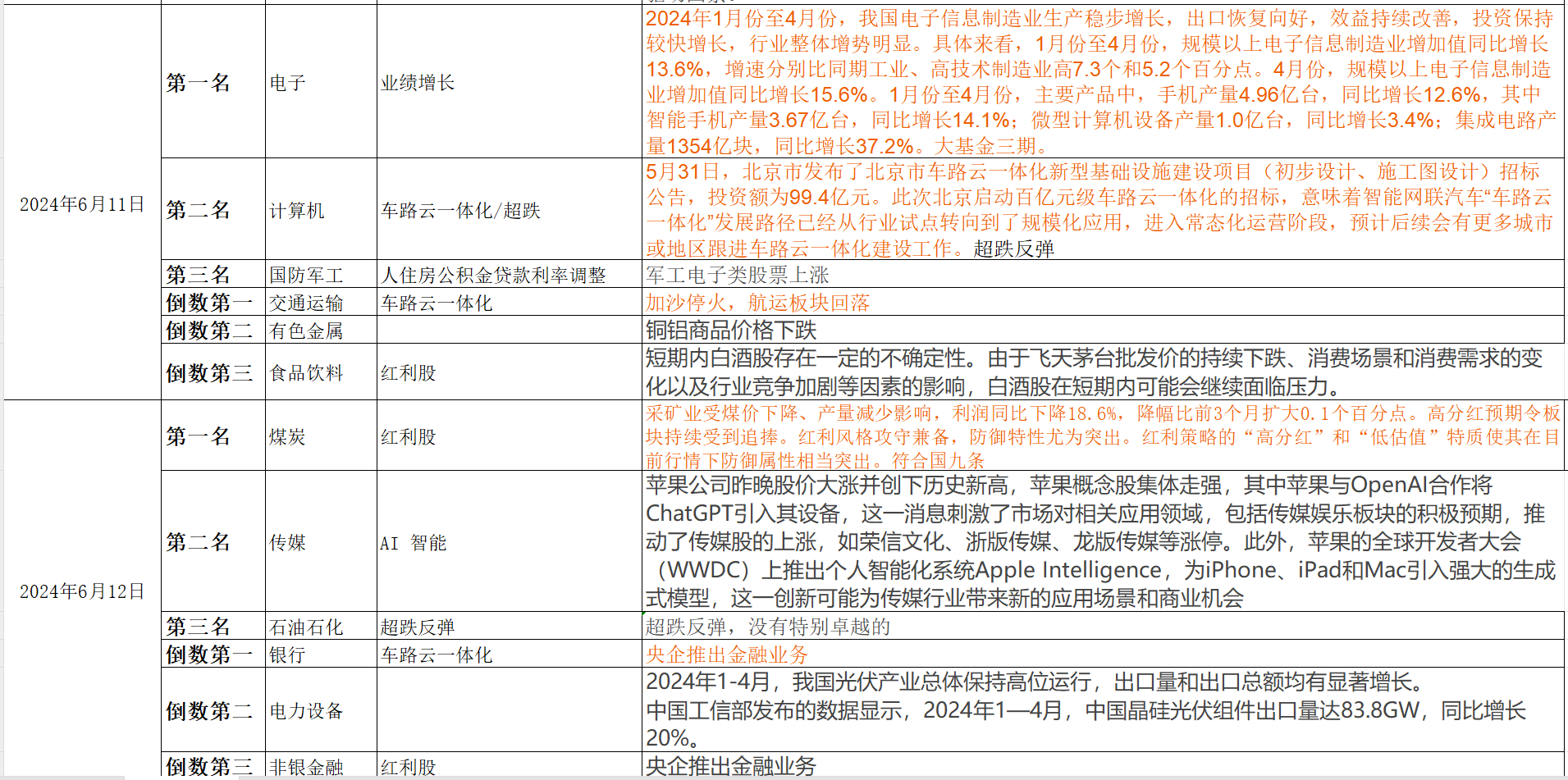 计算机行业12月4日资金流向日报