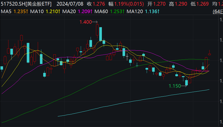 MCU芯片概念涨1.28%，主力资金净流入这些股