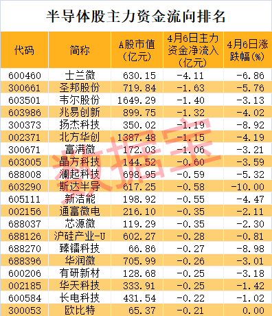 MCU芯片概念涨1.28%，主力资金净流入这些股