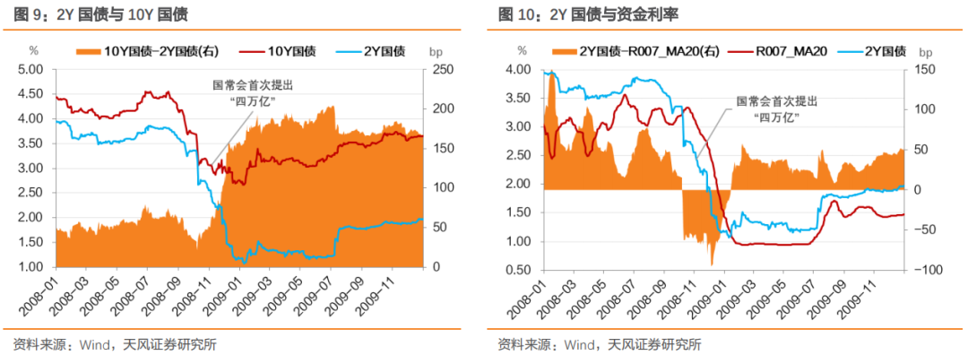 南财快评:10年期国债利率破2% 债市后续如何走?